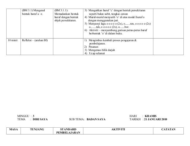 Modul Pembelajaran Kelas Atas.RED QUEEN Three Novhie's 