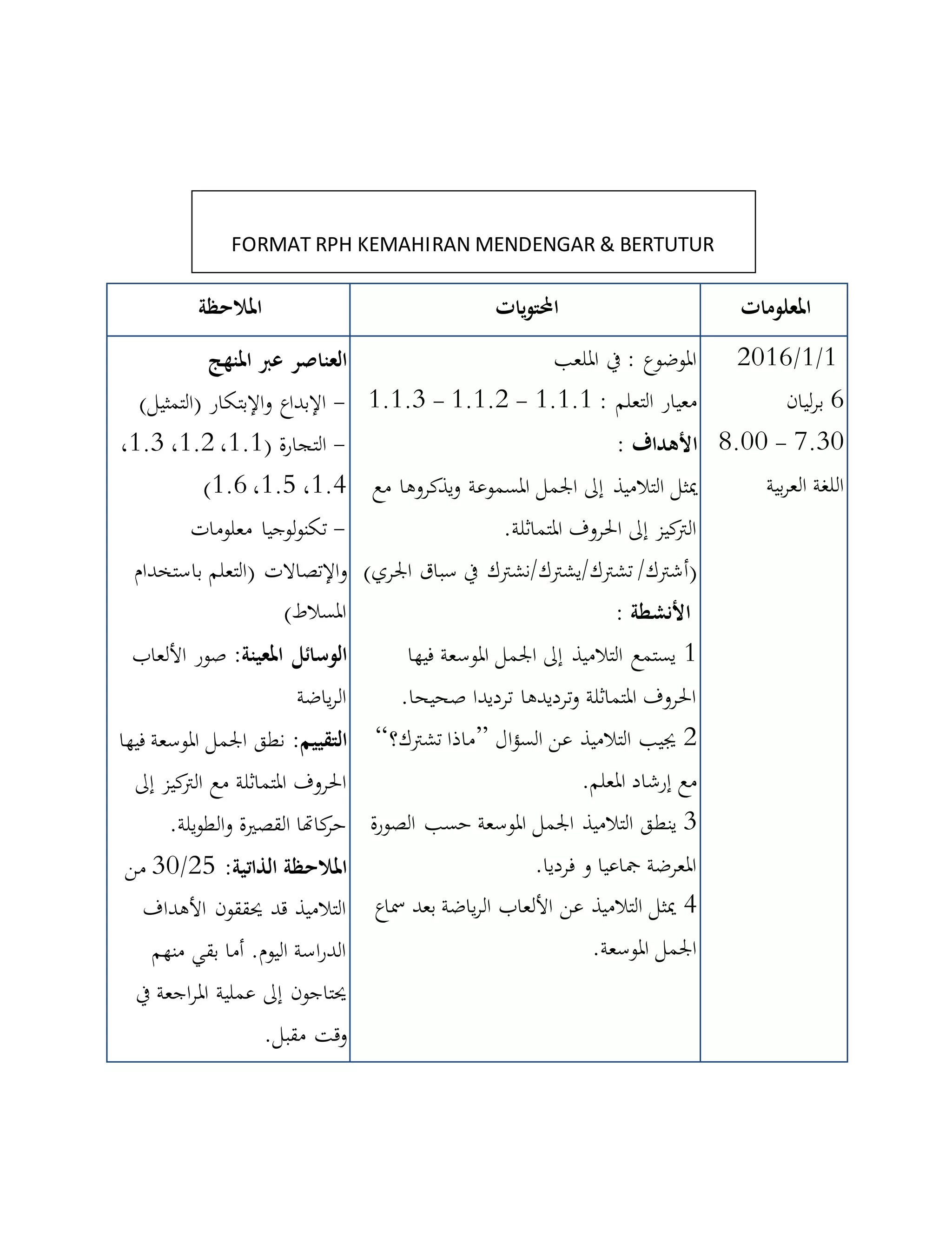 املالحظة ياتواحملت املعلومات
املنهج عرب العناصر
-)(التمثيل اإلبتكارو اإلبداع
-( التجارة1.1،1.1،1.1،
1.1،1.1،1.1)
-معلومات لوجياوتكن
اإلتصاالتوباستخدام (التعلم
)املسالط
املعينة الوسائل:األلعاب صور
ياضةرال
التقييم:فيها املوسعة اجلمل نطق
احلروفإىل كيزالرت مع املتماثلة
.يلةوالطو القصرية كاهتاحر
الذاتية املالحظة:11/13من
األهداف حيققون قد التالميذ
منهم بقي أما .اليوم اسةرالد
يف اجعةرامل عملية إىل حيتاجون
.مقبل وقت
امللعب يف : املوضوع
: التعلم معيار1.1.1-1.1.1-1.1.1
: األهداف
التالميذ ميثليذكرو املسموعة اجلمل إىلومع ها
.املتماثلة احلروف إىل كيزالرت
(اجلري سباق يف تشرتك/يشرتك/نشرتك/أشرتك)
: األنشطة
1فيها املوسعة اجلمل إىل التالميذ يستمع
.صحيحا ترديدا ترديدهاو املتماثلة احلروف
1الؤالس عن التالميذ جييب”تشرتك؟ ماذا“
.املعلم إرشاد مع
1ينطالصورة حسب املوسعة اجلمل التالميذ ق
.فرديا و مجاعيا املعرضة
1مساع بعد ياضةرال األلعاب عن التالميذ ميثل
.املوسعة اجلمل
1/1/1311
1ليانرب
0.13-0.33
بيةرالع اللغة
FORMAT RPH KEMAHIRAN MENDENGAR & BERTUTUR