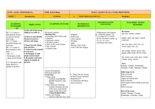 DATE : 6/4/22 ( WEDNESDAY) TIME :8.30-9.00am DAILY LESSON PLAN ( CEFR) PRESCHOOL
TOPIC Introduction LESSON 6 MAIN SKILL(S) FOCUS: Reading 1
LEARNING
STANDARD
(S)
OBJECTIVES LEARNING OUTLINE MATERIALS /
REFERENCES
DIFFERENTIATION
STRATEGIES
TEACHERS’ NOTES /
REMARKS
BI 1.1.3 Listen to
and identify rhymes
in nursery rhymes
and songs
BI 1.3.2 Name
favourite things and
activities
BI 1.3.3 Listen to
and respond to oral
texts
BI 1.3.5
Participate in talk
about stories heard
2.4.1 Recognise and
name objects or
people in pictures
At the end of the lesson
children are able to :
1.Listen to and identify
rhymes in nursery
rhymes and songs
2.Name favorite things
and activities
3. Listen to and respond
to oral texts
4. Participate in talk
about stories heard
5. Recognise and name
objects or people in
pictures
Pre-lesson routines
Opening time
 Greetings and a hello song
 Register
 Emotions routine
 Weather routine
 Days of the week routine
 Say a rhyme
 English today
(Puppet)
Hello song
Class register
Weather
chart
Rhyme: Days of the
week Time line images
Differentiate with support
a) Offering options, e.g.
Is it sunny or is it rainy?
b) Say first letter sound, e.g.
It’s sss; It’s www
c) Prompt with mime
Revisions:
girl, boy, teacher, student
happy, calm, sad, angry, scared,
surprised
one, two, three, four, five, six,
seven, eight, nine, ten
red, orange, yellow, green, blue,
purple, pink, black, brown, white
hot, warm, cool, cold, rainy, windy,
cloudy, sunny, stormy
New:
Monday, Tuesday, Wednesday,
Thursday, Friday, Saturday, Sunday
Hello Song Lyric:
Hello everyone
Hello everyone
Yippie its English time
Hello everyone.
Hello (pupils name) stand up and turn
around.
Hello everyone.
Days of the week:
Sunday, Monday, Tuesday,
Wednesday, Thursday, Friday,
Lesson development
ENGAGE/EXPLOIT
Circle time
 Sing a song
- Children sing One for
sorrow Sequence song
images
 Story book pre-listening
- Teacher introduce the title
of the story card and the
image on the story card
Colourful Butterflies.
 Story card reading
- Teacher reads the story card
1) Song: One for sorrow
2) Story book Colourful
Butterflies)**
3) Flashcards OR Story
book resources
 