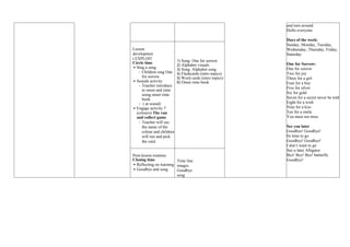 and turn around.
Hello everyone.
Days of the week:
Sunday, Monday, Tuesday,
Wednesday, Thursday, Friday,
Saturday
One for Sorrow:
One for sorrow
Two for joy
Three for a girl
Four for a boy
Five for silver
Six for gold
Seven for a secret never be told
Eight for a wish
Nine for a kiss
Ten for a smile
You must not miss
See you later
Goodbye! Goodbye!
Its time to go
Goodbye! Goodbye!
I don’t want to go
See u later Alligator
Bye! Bye! Bye! butterfly
Goodbye!
Lesson
developmen
t EXPLOIT
Circle time
 Sing a song
- Children sing One
for sorrow
 Sounds activity
- Teacher introduce
to onset and rime
using onset rime
book
- ( at sound)
 Engage activity 7
(colours) The run
and collect game
- Teacher will say
the name of the
colour and children
will run and pick
the card.
1) Song: One for sorrow
2) Alphabet visuals
3) Song: Alphabet song
4) Flashcards (intro topics)
5) Word cards (intro topics)
6) Onset rime book
Post-lesson routines
Closing time
 Reflecting on learning
 Goodbye and song
Time line
images
Goodbye
song
 