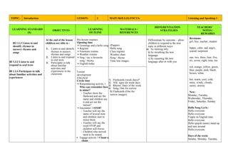 TOPIC: Introduction LESSON: 2 MAIN SKILL(S) FOCUS: Listening and Speaking 1
LEARNING STANDARD
(S)
OBJECTIVES LEARNING
OUTLINE
MATERIALS /
REFERENCES
DIFFERENTIATION
STRATEGIES
TEACHERS’
NOTES /
REMARKS
BI 1.1.3 Listen to and
identify rhymes in
nursery rhymes and
songs
BI 1.3.3 Listen to and
respond to oral texts
BI 1.3.4 Participate in talk
about familiar activities and
experiences
At the end of the lesson
children are able to :
1. Listen to and identify
rhymes in nursery
rhymes and songs
2. Listen to and respond
to oral texts
3. Participate in talk
about familiar
activities and
experiences in the
classroom
Pre-lesson routines
Opening time
 Greetings and a hello song
 Register
 Emotions routine
 Weather routine
 Sing / say a favourite
song / rhyme
 English today
(Puppet)
Hello song
Class register
Weather chart
Song / rhyme
Time line images
Differentiate by outcome – allow
children to respond to the new
topic in different ways:
a) by miming only
b) by mouthing the new
language
c) by repeating the new
language after or with you
Revisions:
girl, boy, teacher, student
happy, calm, sad, angry,
scared, surprised
one, two, three, four, five,
six, seven, eight, nine, ten
red, orange, yellow, green,
blue, purple, pink, black,
brown, white
hot, warm, cool, cold,
rainy, windy, cloudy,
sunny, stormy
New:
Monday, Tuesday,
Wednesday, Thursday,
Friday, Saturday, Sunday
Hello Song Lyric:
Hello everyone
Hello everyone
Yippie its English time
Hello everyone.
Hello (pupils name) stand up
and turn around.
Hello everyone.
Days of the week:
Sunday, Monday, Tuesday,
Lesson
development
ENGAGE
Circle time
 Remembering activity 1
Who can remember how
to mime?
- Teacher show the
flashcard and say the
name and children say
it and act out the
mimes?
 Encounter 3 STOP!
- Teacher will say the
name of lexical item
and children start to
mime them.
- Teacher will say the
word STOP and
children will freeze.
- Children who moved
need to be seated.
 Engage activity 1 Chant a
chain
1) Flashcards (week days)*
2) ASL signs for week days
3) Rhyme: Days of the week
4) Song: One for sorrow
5) Flashcards (One for
sorrow images)
 