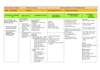 DATE :29/3/22 ( TUESDAY) TIME : 9.20 -9.50am DAILY LESSON PLAN ( CEFR) PRESCHOOL
TOPIC: Introduction LESSON: 3 MAIN SKILL(S) FOCUS: Listening and Speaking 2
LEARNING STANDARD
(S)
OBJECTIVES LEARNING OUTLINE MATERIALS /
REFERENCES
DIFFERENTIATION
STRATEGIES
TEACHERS’
NOTES /
REMARKS
BI 1.1.3 Listen to and
identify rhymes in nursery
rhymes and songs
BI 1.3.3 Listen to and
respond to oral texts
BI 1.3.4 Participate
in talk about
familiar activities
and experiences
At the end of the
lesson children are
able to :
1. Listen to and
identify rhymes in
nursery rhymes
and songs
2. Listen to and
respond to oral
texts
3. Participate in talk
about familiar
activities and
experiences in the
classroom
Pre-lesson routines
Opening time
 Greetings and a hello song
 Register
 Emotions routine
 Weather routine
 Days of the week routine
 Recite a rhyme
 English today
Lesson development
ENGAGE
Circle time
 Remembering activity 2 Who
can remember how to say?
- Teacher show the flashcard
and ask the children who
can remember the lesson
learned last week.
- Teacher arrange the
flashcards and ask them
one by one
 Engage activity 3- Pair
Game
- Teacher prepare 2
sets of flashcards and
place on the floor
randomly.
- Children need to find
the same picture and
say the words e.g.
“this is bluer”
(Puppet)
Hello song
Class register
Weather chart
Rhyme: Days of the
week Time line images
Differentiate with support
a) Offering options, e.g.
Is it sunny or is it rainy?
b) Say first letter sound, e.g. It’s
sss; It’s www
c) Prompt with mime
Revisions:
girl, boy, teacher, student
happy, calm, sad, angry,
scared, surprised
one, two, three, four, five,
six, seven, eight, nine, ten
red, orange, yellow, green,
blue, purple, pink, black,
brown, white
hot, warm, cool, cold, rainy,
windy, cloudy, sunny,
stormy
New:
Monday, Tuesday,
Wednesday, Thursday, Friday,
Saturday, Sunday
Hello Song Lyric:
Hello everyone
Hello everyone
Yippie its English time
Hello everyone.
Hello (pupils name) stand up
and turn around.
Hello everyone.
Differentiate by outcome – allow
children to respond to the topic in
different ways:
a) by miming only
b) by mouthing the new
language
c) by repeating the new
language after or with you
1) Flashcards (week days /
colours)
2) Song: One for sorrow
3) Flashcards (One for
sorrow images)
4) Flashcards (colours / number
/ emotions)
 