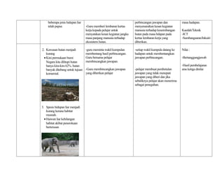beberapa jenis hidupan liar                                      perbincangan jawapan dan           masa hadapan.
     telah pupus                   -Guru memberi lembaran kertas      menyenaraikan kesan kegiatan
                                   kerja kepada pelajar untuk         manusia terhadap keseimbangan      Kaedah/Teknik
                                   menyatakan kesan kegiatan jangka   hutan pada masa hdapan pada        -ICT
                                   masa panjang manusia terhadap      kertas lembaran kerja yang         -Sumbangsaran/Inkuiri
                                   ekosistem hutan.                   diberikan.

2. Kawasan hutan menjadi           -guru meminta wakil kumpulan       -setiap wakil kumpula datang ke    Nilai :
    kurang                         membentang hasil perbincangan.     hadapan untuk membentangkan
  • Kini permukaan bumi            Guru bersama pelajar               jawapan perbincangan.              -Bertanggungjawab
    Negara kita dilitupi hutan     membincangkan jawapan.
    hanya kira-kira 62%. hutan                                                                           -Hasil pembelajaran
    banyak ditebang untuk tujuan   -Guru membincangkan jawapan        -pelajar membuat pembetulan        aras ketiga dinilai
    komersial.                     yang diberikan pelajar             jawapan yang tidak menepati
                                                                      jawapan yang diberi dan jika
                                                                      sebaliknya pelajar akan menerima
                                                                      sebagai peneguhan.




3. Spesis hidupan liar menjadi
    kurang kerana habitat
    musnah.
  • Haiwan liar kehilangan
    habitat akibat penerokaan
    berterusan
 