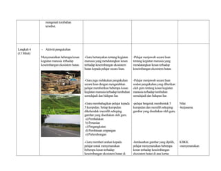 mengenali tumbuhan
                tersebut.




Langkah 4    - Aktiviti pengukuhan
(13 Minit)
             Menyenaraikan beberapa kesan    -Guru bertanyakan tentang kegiatan   -Pelajar menjawab secara lisan
             kegiatan manusia terhadap       manusia yang mendatangkan kesan      tentang kegiatan manusia yang
             keseimbangan ekosistem hutan.   terhadap keseimbangan ekosistem      mendatangkan kesan terhadap
                                             hutan kepada pelajar secara lisan.   keseimbangan ekosistem hutan.


                                             -Guru juga melakukan pengukuhan      -Pelajar menjawab secara lisan
                                             secara lisan dengan mengarahkan      soalan pengukuhan yang diberikan
                                             pelajar memberikan beberapa kesan    oleh guru tentang kesan kegiatan
                                             kegiatan manusia terhadap tumbuhan   manusia terhadap tumbuhan
                                             semulajadi dan hidupan liar.         semulajadi dan hidupan liar.

                                             -Guru membahagikan pelajar kepada    -pelajar bergerak membentuk 5       Nilai
                                             5 kumpulan. Setiap kumpulan          kumpulan dan memilih sekeping       -kerjasama
                                             dikehendaki memilih sekeping         gambar yang disediakan oleh guru.
                                             gambar yang disediakan oleh guru.
                                              a) Pembalakan
                                              b) Pertanian
                                              c) Pengangkutan
                                              d) Pembinaan empangan
                                              e) Perlombongan

                                             -Guru memberi arahan kepada          -berdasarkan gambar yang dipilih,   KBKK
                                             pelajar untuk menyenaraikan          pelajar menyenaraikan beberapa      -menyenaraikan
                                             beberapa kesan terhadap              kesan terhadap keseimbangan
                                             keseimbangan ekosistem hutan di      ekosistem hutan di atas kertas
 