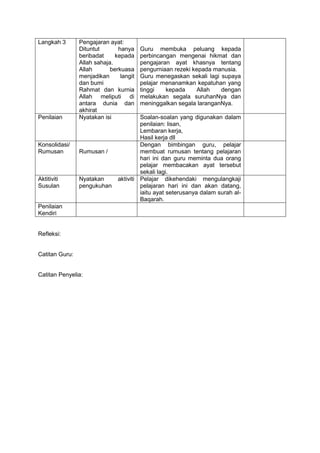 Langkah 3 Pengajaran ayat:
Dituntut hanya
beribadat kepada
Allah sahaja.
Allah berkuasa
menjadikan langit
dan bumi
Rahmat dan kurnia
Allah meliputi di
antara dunia dan
akhirat
Guru membuka peluang kepada
perbincangan mengenai hikmat dan
pengajaran ayat khasnya tentang
pengurniaan rezeki kepada manusia.
Guru menegaskan sekali lagi supaya
pelajar menanamkan kepatuhan yang
tinggi kepada Allah dengan
melakukan segala suruhanNya dan
meninggalkan segala laranganNya.
Penilaian Nyatakan isi Soalan-soalan yang digunakan dalam
penilaian: lisan,
Lembaran kerja,
Hasil kerja dll
Konsolidasi/
Rumusan Rumusan /
Dengan bimbingan guru, pelajar
membuat rumusan tentang pelajaran
hari ini dan guru meminta dua orang
pelajar membacakan ayat tersebut
sekali lagi.
Aktitiviti
Susulan
Nyatakan aktiviti
pengukuhan
Pelajar dikehendaki mengulangkaji
pelajaran hari ini dan akan datang,
iaitu ayat seterusanya dalam surah al-
Baqarah.
Penilaian
Kendiri
Refleksi:
Catitan Guru:
Catitan Penyelia:
 