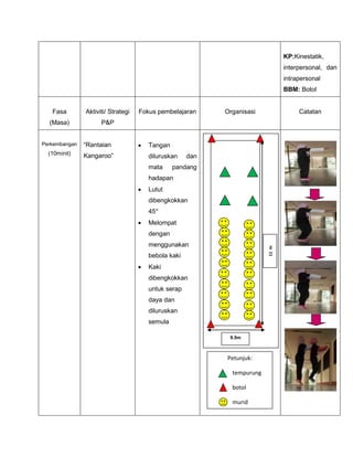 KP:Kinestatik,
interpersonal, dan
intrapersonal
BBM: Botol
Fasa
(Masa)
Aktiviti/ Strategi
P&P
Fokus pembelajaran Organisasi Catatan
Perkembangan
(10minit)
“Rantaian
Kangaroo”
 Tangan
diluruskan dan
mata pandang
hadapan
 Lutut
dibengkokkan
45°
 Melompat
dengan
menggunakan
bebola kaki
 Kaki
dibengkokkan
untuk serap
daya dan
diluruskan
semula
11m
9.5m
Petunjuk:
tempurung
botol
murid
 