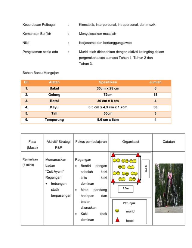 Contoh rph pjk 2
