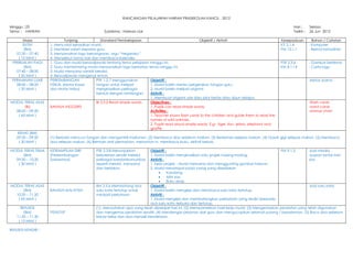 RANCANGAN PELAJARAN HARIAN PRASEKOLAH KANCIL , 2012

Minggu : 23                                                                                                                                                   Hari :     Selasa
Tema : HAIWAN                                      Subtema : Haiwan Liar                                                                                      Tarikh :   26 Jun 2012

       Masa                   Tunjang             Standard Pembelajaran                                 Objektif / Aktiviti                            Kesepaduan          Bahan / Catatan
       RUTIN         1. Mencatat kehadiran murid.                                                                                                      KTI 2.1.4         - Komputer
       (BM)          2. Memberi salam kepada guru.                                                                                                     PM 12.1.1         - Rekod Kehadiran
   07:30 – 07:40     3. Menyanyikan lagu kebangsaan, lagu “Negaraku”.
    ( 10 Minit )     4. Menyebut nama hari dan membaca kalender.
 PERBUALAN PAGI      1. Guru dan murid bersoaljawab tentang tema pelajaran minggu ini.                                                                 PSE 2.3.6         - Gambar bertema
       (BM)          2. Guru membimbing murid menyanyikan lagu berkaitan tema minggu ini.                                                              KM 8.1.14         - Carta lagu
   07:40 – 08:00     3. Murid menyanyi sambil beraksi.
    ( 20 Minit )     4. Bersoaljawab mengenai emosi.
 PERMAINAN LUAR      PERKEMBANGAN              PFK 1.2.7 Menggunakan       Objektif :                                                                                    -kertas warna
   08:00 – 08:20     FIZIKAL (Motor Kasar      tangan untuk melipat        1. Murid boleh meniru pergerakan tangan guru.
    ( 20 Minit )     dan Motor Halus)          menghasilkan pelbagai       2. Murid boleh melipat origami.
                                               bentuk dengan bimbingan.    Aktiviti :
                                                                           1. Membuat origami ular daru jalur kertas atau daun kelapa.
MODUL TERAS ASAS                               BI 3.2.2 Read simple words. Objectives :                                                                                  -fllash cards
       (BI)          BAHASA INGGERIS                                       1. Pupils can read simple words.                                                              -word cards
  08:20 – 09:20                                                            Activities :                                                                                  -animal chart
   ( 60 Minit )                                                            1. Teacher shows flash cards to the children and guide them to read the
                                                                           names of wild animals.
                                                                           2. Pupils read aloud simple words. E.g:- tiger, lion, zebra, elephant and
                                                                           giraffe.
    REHAT (BM)
    09:20 – 09:50    (1) Berbaris mencuci tangan dan mengambil makanan. (2) Membaca doa sebelum makan. (3) Berkemas selepas makan. (4) Gosok gigi selepas makan. (5) Membaca
     ( 30 Minit )    doa selepas makan. (6) Bermain alat permainan, menonton tv, membaca buku, aktiviti bebas.

MODUL TERAS TEMA     KETRAMPILAN DIRI          PSE 2.3.8 Menunjukkan         Objektif :                                                                PM 9.1.3       -kad manila
      (BM)           (Perkembangan             kebolehan sendiri melalui     1. Murid boleh menghasilkan satu projek masing-masing.                                   -papan lantai mini
  09:50 – 10:20      Sosioemosi)               pelbagai kaedahkomunikasi     Aktiviti :                                                                               zoo
   ( 30 Minit )                                seperti melukis, menyanyi     1. kerja projek: - Murid mewarna dan menggunting gambar haiwan.
                                               dan berlakon.                 2. Murid menampal pada ruang yang disediakan
                                                                                       Kandang
                                                                                       Mini zoo
                                                                                       Buku skrap
MODUL TERAS ASAS                               BM 3.5.6 Membatang dua        Objektif :                                                                               -kad suku kata
      (BM)           BAHASA MALAYSIA           suku kata tertutup untuk      1. Murid boleh mengeja dan membaca suku kata tertutup.
  10:20 – 11.20                                menjadi perkataan.            Aktiviti :
   ( 60 Minit )                                                              1. Murid mengeja dan membatangkan perkataan yang terdiri daripada
                                                                             dua suku kata terbuka dan tertutup.
      REFLEKSI                                 (1). Menyatakan apa yang telah dipelajari hari ini. (2) Mempamerkan hasil kerja murid. (3) Mengemaskan peralatan yang telah digunakan
        (BM)         PENUTUP                   dan mengemas peralatan sendiri. (4) Mendengar pesanan dari guru dan mengucapkan selamat pulang / bersalaman. (5) Baca doa sebelum
    11.20 – 11.30                              keluar kelas dan doa menaiki kenderaan.
     ( 10 Minit )

REFLEKSI KENDIRI :
 