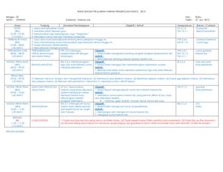 RANCANGAN PELAJARAN HARIAN PRASEKOLAH KANCIL , 2012

Minggu : 23                                                                                                                                                             Hari :     Rabu
Tema : HAIWAN                                     Subtema : Haiwan Liar                                                                                                 Tarikh :   27 Jun 2012

       Masa                   Tunjang             Standard Pembelajaran                                 Objektif / Aktiviti                                  Kesepaduan              Bahan / Catatan
       RUTIN         1. Mencatat kehadiran murid.                                                                                                            KTI 2.1.4             - Komputer
       (BM)          2. Memberi salam kepada guru.                                                                                                           PM 12.1.1             - Rekod Kehadiran
   07:30 – 07:40     3. Menyanyikan lagu kebangsaan, lagu “Negaraku”.
    ( 10 Minit )     4. Menyebut nama hari dan membaca kalender.
 PERBUALAN PAGI      1. Guru dan murid bersoaljawab tentang tema pelajaran minggu ini.                                                                       PSE 2.3.6             - Gambar bertema
       (BM)          2. Guru membimbing murid menyanyikan lagu berkaitan tema minggu ini.                                                                    KM 8.1.14             - Carta lagu
   07:40 – 08:00     3. Murid menyanyi sambil beraksi.
    ( 20 Minit )     4. Bersoaljawab mengenai emosi.
 PERMAINAN LUAR      PERKEMBANGAN              PFK 5.2.3 Menjaga            Objektif :                                                                       PSE 2.3.7             -carta gambar
   08:00 – 08:20     FIZIKAL (Motor Kasar      keselamatan diri dengan      1. Murid boleh mengetahui tentang langkah-langkah keselamatan diri.              PM 15.1.2             haiwan liar
    ( 20 Minit )     dan Motor Halus)          bimbingan.                   Aktiviti :                                                                       PM 3.1.1
                                                                            1. Bersoaljawab tentang haiiwan berbisa seperti ular.
MODUL TERAS ASAS                               BM 3.5.4 Membatangkan        Objektif :                                                                       BI 3.2.4              -kad suku kata
      (BM)           BAHASA MALAYSIA           tiga suku kata terbuka untuk 1. Murid boleh mengeja dan membatangkan perkataan mudah.                                               -kad perkataan
  08:20 – 09:20                                menjadi perkataan.           Aktiviti :
   ( 60 Minit )                                                             1. Bermain kad selak untuk membina perkataan tiga suku kata terbuka
                                                                            berpandukan gambar.
    REHAT (BM)
    09:20 – 09:50    (1) Berbaris mencuci tangan dan mengambil makanan. (2) Membaca doa sebelum makan. (3) Berkemas selepas makan. (4) Gosok gigi selepas makan. (5) Membaca
     ( 30 Minit )    doa selepas makan. (6) Bermain alat permainan, menonton tv, membaca buku, aktiviti bebas.

MODUL TERAS TEMA     SAINS DAN TEKNOLOGI      ST 3.4.1 Menamakan              Objektif :                                                                     PM 9.1.3              -gambar
      (BM)           (Awal Sains)             haiwan yang biasa dijumpai      1. Murid dapat mengenalpasti nama dan habitat haiwan liar.                                           -kad perkataan
  09:50 – 10:50                               (dalam kehidupan harian,        Aktiviti :
   ( 60 Minit )                               dijumpai dalam buku,            1. Menyebut nama-nama haiwan liar yang pernah dilihat di zoo, buku
                                              ditayangkan melalui             dan televisyen seperti:-
                                              program televisyen)                       Harimau, gaja, zirafah, monyet, tenuk, kancil dan rusa.
MODUL TERAS TEMA                              KM 6.1.2 Mengecam bunyi         Objektif :                                                                     BM 2.1.6              -CD
       (BM)          KEMANUSIAAN              dalam alam sekitar semula       1. Murid boleh mengecam bunyi di persekitaran.                                                       -radio
  10:50 – 11.20                               jadi seperti bunyi air, angin   Aktiviti :
   ( 30 Minit )                               dan haiwan.                     1. Mendengar dan mengecam bunyi haiwan liar.
                                                                              2. Mengajuk bunyi haiwan liar.
      REFLEKSI
         (BI)        CONCLUTIONS              1. Pupils and teacher discussing about activities today. (2) Pupils present about their creativity and worksheets. (3) Pupils tidy up the classroom.
    11.20 – 11.30                             (4) Teacher telling about lesson for tomorrow, pupils singing, say goodbye to each other and shake hand with teacher. (5) Recite prayers.
     ( 10 Minit )

REFLEKSI KENDIRI :
 