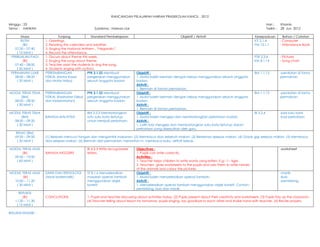 RANCANGAN PELAJARAN HARIAN PRASEKOLAH KANCIL , 2012

Minggu : 23                                                                                                                                                                 Hari :     Khamis
Tema : HAIWAN                                         Subtema : Haiwan Liar                                                                                                 Tarikh :   28 Jun 2012

       Masa                   Tunjang              Standard Pembelajaran                                        Objektif / Aktiviti                              Kesepaduan              Bahan / Catatan
       RUTIN         1. Greetings.                                                                                                                               KTI 2.1.4             - Computer
        (BI)         2. Reading the calenders and weather.                                                                                                       PM 12.1.1             - Attendance Book
   07:30 – 07:40     3. Singing the National Anthem , “Negaraku”.
    ( 10 Minit )     4. Record the attendance.
 PERBUALAN PAGI      1. Discuss about theme this week.                                                                                                           PSE 2.3.6             - Pictures
        (BI)         2. Singing the song about theme.                                                                                                            KM 8.1.14             - Song chart
   07:40 – 08:00     3. Teacher assist the students to sing the song.
    ( 20 Minit )     4. Students singing with actions.
 PERMAINAN LUAR      PERKEMBANGAN                PFK 2.1.22 Membuat               Objektif :                                                                     BM 1.1.13             -peralatan di tama
   08:00 – 08:20     FIZIKAL (Motor Kasar        pergerakan menggunakan           1. Murid boleh bermain dengan bebas menggunakan seluruh anggota                                      permainan.
    ( 20 Minit )     dan Motor Halus)            seluruh anggota badan.           badan.
                                                                                  Aktiviti :
                                                                                  1. Bermain di taman permainan.
MODUL TERAS TEMA     PERKEMBANGAN                 PFK 2.1.22 Membuat              Objektif :                                                                     BM 1.1.13             -peralatan di tama
      (BM)           FIZIKAL (Kesihatan Fizikal   pergerakan menggunakan          1. Murid boleh bermain dengan bebas menggunakan seluruh anggota                                      permainan.
  08:20 – 08:50      dan Keselamatan)             seluruh anggota badan.          badan.
   ( 30 Minit )                                                                   Aktiviti :
                                                                                  1. Bermain di taman permainan.
MODUL TERAS TEMA                                  BM 3.5.5 Membatangkan           Objektif :                                                                     BI 3.2.4              -kad suku kata
      (BM)           BAHASA MALAYSIA              satu suku kata tertutup         1. Murid boleh mengeja dan membatangkan perkataan mudah.                                             -kad perkataan
  08:50 – 09:20                                   untuk menjadi perkataan.        Aktiviti :
   ( 30 Minit )                                                                   1. Latih tubi mengeja dan membatangkan suku kata tertutup dalam
                                                                                  perkataan yang disebutkan oleh guru.
    REHAT (BM)
    09:20 – 09:50    (1) Berbaris mencuci tangan dan mengambil makanan. (2) Membaca doa sebelum makan. (3) Berkemas selepas makan. (4) Gosok gigi selepas makan. (5) Membaca
     ( 30 Minit )    doa selepas makan. (6) Bermain alat permainan, menonton tv, membaca buku, aktiviti bebas.

MODUL TERAS ASAS                                  BI 4.2.3 Write recognizable     Objectives :                                                                                         -worksheet
       (BI)          BAHASA INGGERIS              letters.                        1. Pupils can write correctly.
  09:50 – 10:50                                                                   Activities :
   ( 60 Minit )                                                                   1. Teacher helps children to write words using letters. E.g:- t – tiger.
                                                                                  2. Teachers gives worksheets to the pupils and asks them to write names
                                                                                  of the animals and colour the pictures.
MODUL TERAS ASAS     SAINS DAN TEKNOLOGI          ST 8.1.6 Menyelesaikan          Objektif :                                                                                           -manik
       (BI)          (Awal Matematik)             masalah operasi tambah          1. Murid boleh menyelesaikan operasi tambah.                                                         -kiub
  10:50 – 11.20                                   menggunakan objek               Aktiviti :                                                                                           -pembilang.
   ( 30 Minit )                                   konkrit.                        1. Menyelesaikan operasi tambah menggunakan objek konkrit. Contoh:-
                                                                                  pembilang, kiub dan manik.
      REFLEKSI
         (BI)        CONCLUTIONS                  1. Pupils and teacher discussing about activities today. (2) Pupils present about their creativity and worksheets. (3) Pupils tidy up the classroom.
    11.20 – 11.30                                 (4) Teacher telling about lesson for tomorrow, pupils singing, say goodbye to each other and shake hand with teacher. (5) Recite prayers.
     ( 10 Minit )

REFLEKSI KENDIRI :
 