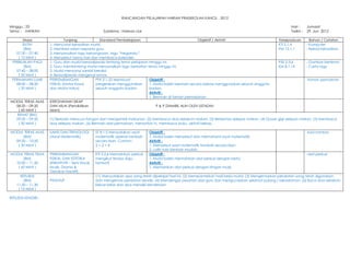 RANCANGAN PELAJARAN HARIAN PRASEKOLAH KANCIL , 2012

Minggu : 23                                                                                                                                                 Hari :     Jumaat
Tema : HAIWAN                                         Subtema : Haiwan Liar                                                                                 Tarikh :   29 Jun 2012

       Masa                   Tunjang            Standard Pembelajaran                                Objektif / Aktiviti                            Kesepaduan          Bahan / Catatan
       RUTIN         1. Mencatat kehadiran murid.                                                                                                    KTI 2.1.4         - Komputer
       (BM)          2. Memberi salam kepada guru.                                                                                                   PM 12.1.1         - Rekod Kehadiran
   07:30 – 07:40     3. Menyanyikan lagu kebangsaan, lagu “Negaraku”.
    ( 10 Minit )     4. Menyebut nama hari dan membaca kalender.
 PERBUALAN PAGI      1. Guru dan murid bersoaljawab tentang tema pelajaran minggu ini.                                                               PSE 2.3.6         - Gambar bertema
       (BM)          2. Guru membimbing murid menyanyikan lagu berkaitan tema minggu ini.                                                            KM 8.1.14         - Carta lagu
   07:40 – 08:00     3. Murid menyanyi sambil beraksi.
    ( 20 Minit )     4. Bersoaljawab mengenai emosi.
 PERMAINAN LUAR      PERKEMBANGAN              PFK 2.1.22 Membuat          Objektif :                                                                                  -taman permainan
   08:00 – 08:20     FIZIKAL (Motor Kasar      pergerakan menggunakan      1. Murid boleh bermain secara bebas menggunakan seluruh anggota
    ( 20 Minit )     dan Motor Halus)          seluruh anggota badan.      badan.
                                                                           Aktiviti :
                                                                           1. Bermain di taman permaianan.
MODUL TERAS ASAS     KEROHANIAN SIKAP
  08:20 – 09:20      DAN NILAI (Pendidikan                                     P & P DIAMBIL ALIH OLEH USTAZAH
   ( 60 Minit )      Islam)
  REHAT (BM)
  09:20 – 09:50      (1) Berbaris mencuci tangan dan mengambil makanan. (2) Membaca doa sebelum makan. (3) Berkemas selepas makan. (4) Gosok gigi selepas makan. (5) Membaca
   ( 30 Minit )      doa selepas makan. (6) Bermain alat permainan, menonton tv, membaca buku, aktiviti bebas.

MODUL TERAS ASAS     SAINS DAN TEKNOLOGI          ST 8.1.5 Menyatakan ayat      Objektif :                                                                             -kad nombor
      (BM)           (Awal Matematik)             matematik operasi tambah      1. Murid boleh menyebut dan memahami ayat matematik.
  09:50 – 10:20                                   secara lisan. Contoh:-        Aktiviti :
   ( 30 Minit )                                   2+2=4                         1. Menyebut ayat matematik tambah secara lisan.
                                                                                2. Latih tubi tambah mudah.
MODUL TERAS TEMA     PERKEMBANGAN                 KTI 2.2.6 Memainkan perkusi   Objektif :                                                                             -alat perkusi
      (BM)           FIZIKAL DAN ESTETIKA         mengikut tempo (laju-         1. Murid boleh memainkan alat perkusi dengan betul.
  10:20 – 11.20      (KREATIVITI – Seni Visual,   lambat)                       Aktiviti :
   ( 60 Minit )      Muzik, Drama &                                             1. Memainkan alat perkusi dengan iringan muzk.
                     Gerakan Kreatif)
      REFLEKSI                                    (1). Menyatakan apa yang telah dipelajari hari ini. (2) Mempamerkan hasil kerja murid. (3) Mengemaskan peralatan yang telah digunakan
        (BM)         PENUTUP                      dan mengemas peralatan sendiri. (4) Mendengar pesanan dari guru dan mengucapkan selamat pulang / bersalaman. (5) Baca doa sebelum
    11.20 – 11.30                                 keluar kelas dan doa menaiki kenderaan.
     ( 10 Minit )

REFLEKSI KENDIRI :
 