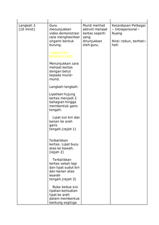 Contoh rph seni | DOCX