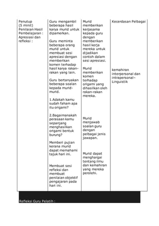 Contoh rph seni | DOCX