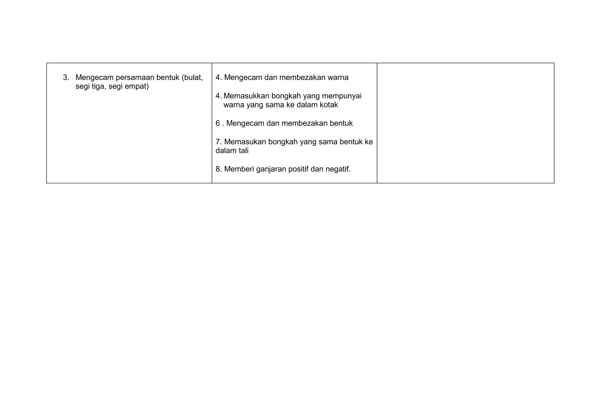 3. Mengecam persamaan bentuk (bulat,
segi tiga, segi empat)

4. Mengecam dan membezakan warna
4. Memasukkan bongkah yang mempunyai
warna yang sama ke dalam kotak
6 . Mengecam dan membezakan bentuk
7. Memasukan bongkah yang sama bentuk ke
dalam tali
8. Memberi ganjaran positif dan negatif.

 