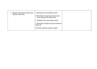 3. Mengecam persamaan bentuk (bulat,
segi tiga, segi empat)

4. Mengecam dan membezakan warna
4. Memasukkan bongkah yang mempunyai
warna yang sama ke dalam kotak
6 . Mengecam dan membezakan bentuk
7. Memasukan bongkah yang sama bentuk ke
dalam tali
8. Memberi ganjaran positif dan negatif.

 