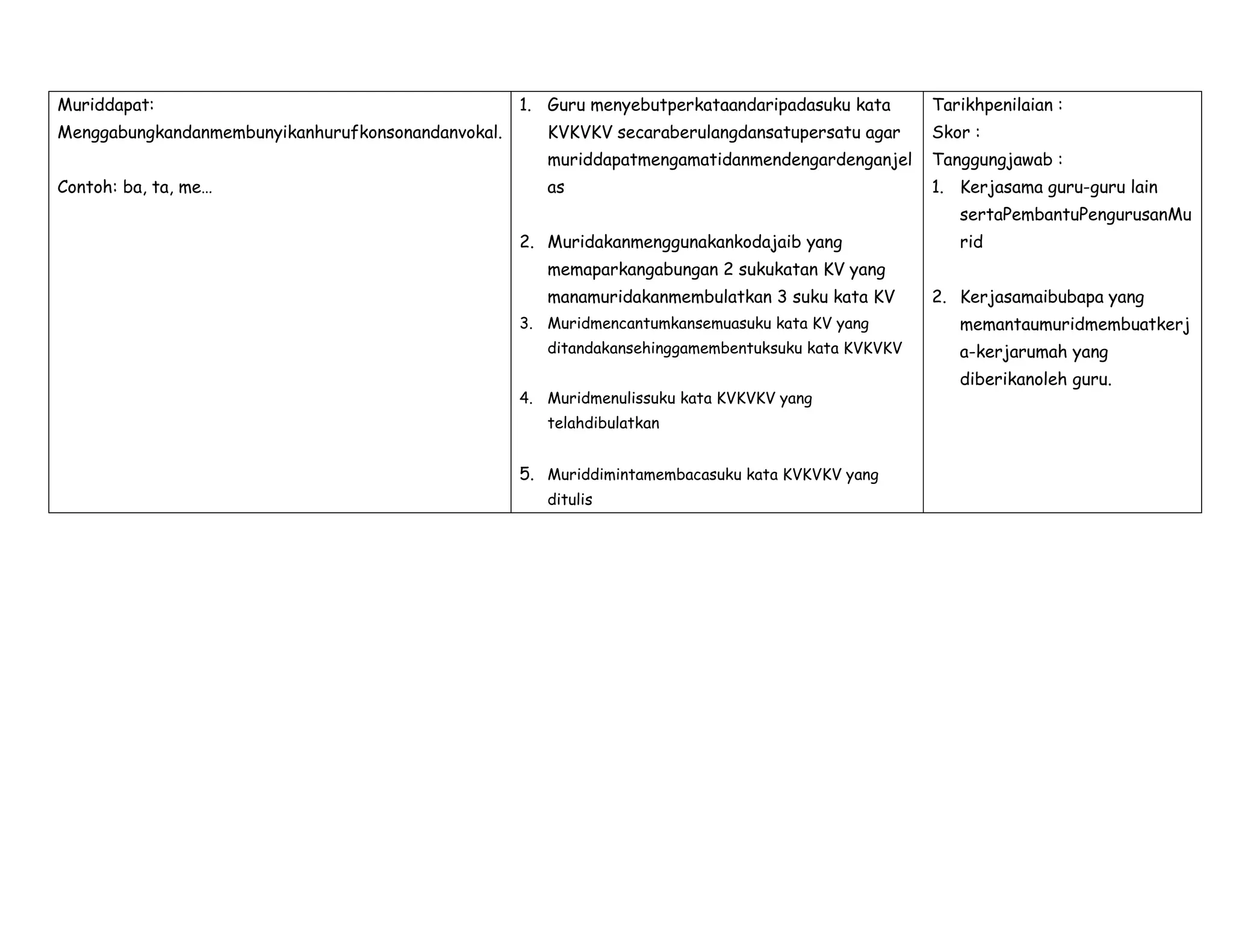 Muriddapat:                                         1. Guru menyebutperkataandaripadasuku kata         Tarikhpenilaian :
    Menggabungkandanmembunyikanhurufkonsonandanvokal.       KVKVKV secaraberulangdansatupersatu agar       Skor :
                                                            muriddapatmengamatidanmendengardenganjel       Tanggungjawab :
    Contoh: ba, ta, me…                                     as                                             1. Kerjasama guru-guru lain
                                                                                                              sertaPembantuPengurusanMu
                                                        2. Muridakanmenggunakankodajaib yang                  rid
                                                            memaparkangabungan 2 sukukatan KV yang
                                                            manamuridakanmembulatkan 3 suku kata KV        2. Kerjasamaibubapa yang
                                                        3. Muridmencantumkansemuasuku kata KV yang            memantaumuridmembuatkerj
                                                            ditandakansehinggamembentuksuku kata KVKVKV       a-kerjarumah yang
                                                                                                              diberikanoleh guru.
                                                        4. Muridmenulissuku kata KVKVKV yang
                                                            telahdibulatkan


                                                        5. Muriddimintamembacasuku kata KVKVKV yang
                                                            ditulis




TandantanganIbubapa/Penjaga :           Tarikh BersidangAwal:         TandatanganIbubapa/Penjaga      TarikBersidangAkhir:

………………………………………………….                                                          ………………………………………………..

(                           )                                                 (                       )
 