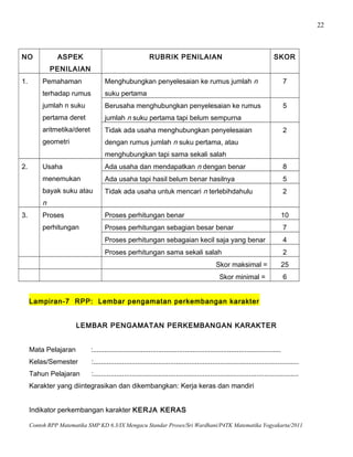 22
NO ASPEK
PENILAIAN
RUBRIK PENILAIAN SKOR
1. Pemahaman
terhadap rumus
jumlah n suku
pertama deret
aritmetika/deret
geometri
Menghubungkan penyelesaian ke rumus jumlah n
suku pertama
7
Berusaha menghubungkan penyelesaian ke rumus
jumlah n suku pertama tapi belum sempurna
5
Tidak ada usaha menghubungkan penyelesaian
dengan rumus jumlah n suku pertama, atau
menghubungkan tapi sama sekali salah
2
2. Usaha
menemukan
bayak suku atau
n
Ada usaha dan mendapatkan n dengan benar 8
Ada usaha tapi hasil belum benar hasilnya 5
Tidak ada usaha untuk mencari n terlebihdahulu 2
3. Proses
perhitungan
Proses perhitungan benar 10
Proses perhitungan sebagian besar benar 7
Proses perhitungan sebagaian kecil saja yang benar 4
Proses perhitungan sama sekali salah 2
Skor maksimal = 25
Skor minimal = 6
Lampiran-7 RPP: Lembar pengamatan perkembangan karakter
LEMBAR PENGAMATAN PERKEMBANGAN KARAKTER
Mata Pelajaran :..................................................................................................
Kelas/Semester :...........................................................................................................
Tahun Pelajaran :...........................................................................................................
Karakter yang diintegrasikan dan dikembangkan: Kerja keras dan mandiri
Indikator perkembangan karakter KERJA KERAS
Contoh RPP Matematika SMP KD 6.3/IX Mengacu Standar Proses/Sri Wardhani/P4TK Matematika Yogyakarta/2011
 