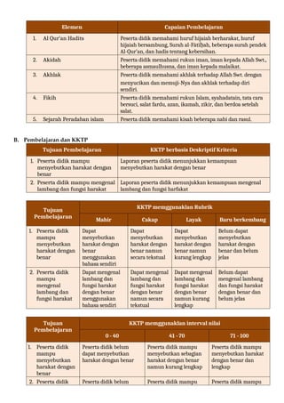 contoh RPP - Modul Ajar PBL SILAHKAN UNTUK REVERENSI.docx
