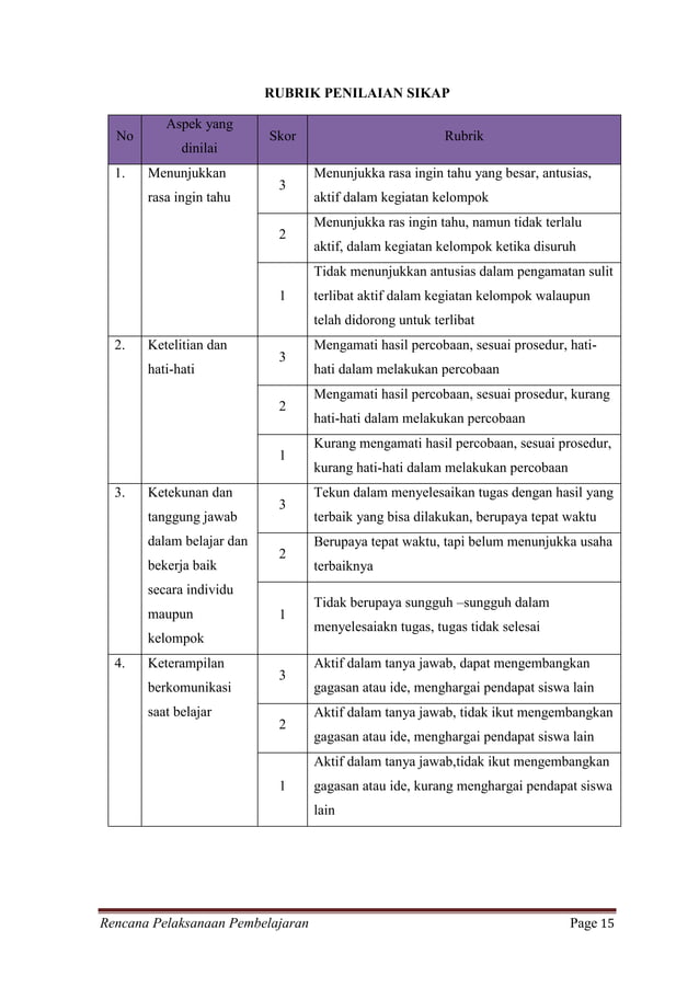 Contoh RPP fisika SMA Fluida Dinamik Seftia Haryani FKIP Fisika ...