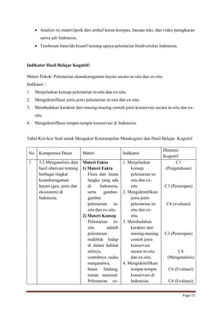 Analisis isi materi/tpoik dari artikel koran kompas, bacaan teks, dan video penagkaran
satwa asli Indonesia.
Terobosan baru/ide kreatif tentang upaya pelestarian biodiversitas Indonesia.

Indikator Hasil Belajar Kognitif:
Materi Pokok: Pelestarian ekanekaragaman hayati secara in-situ dan ex-situ
Indikator :
1.

Menjelaskan konsep pelestarian in-situ dan ex-situ.

2.

Mengidentifikasi jenis-jenis pelestarian in-situ dan ex-situ.

3.

Membedakan karakter dari masing-masing contoh jenis konservasi secara in-situ dan exsitu.

4.

Mengidentifikasi tempat-tempat konservasi di Indonesia.

Tabel Kisi-kisi Soal untuk Mengukur Keterampilan Metakognisi dan Hasil Belajar Kognitif
No

Kompetensi Dasar

Materi

1

3.2 Menganalisis data Materi Fakta
hasil obervasi tentang 1) Materi Fakta
berbagai tingkat
Flora dan fauna
keanekaragaman
langka yang ada
hayati (gen, jenis dan
di
Indonesia,
ekosistem) di
serta
gambarIndonesia.
gambar
pelestarian insitu dan ex-situ.
2) Materi Konsep
Pelestarian insitu
adalah
pelestarian
makhluk hidup
di dalam habitat
aslinya,
contohnya suaka
margasatwa,
hutan lindung,
taman nasional.
Pelestarian ex-

Indikator
1. Menjelaskan
konsep
pelestarian insitu dan exsitu.
2. Mengidentifikasi
jenis-jenis
pelestarian insitu dan exsitu.
3. Membedakan
karakter dari
masing-masing
contoh jenis
konservasi
secara in-situ
dan ex-situ.
4. Mengidentifikasi
tempat-tempat
konservasi di
Indonesia.

Dimensi
Kognitif
C1
(Pengetahuan)

C3 (Penerapan)

C6 (evaluasi)

C3 (Penerapan)

C4
(Menganalisis)
C6 (Evaluasi)
C6 (Evaluasi)
Page 11

 
