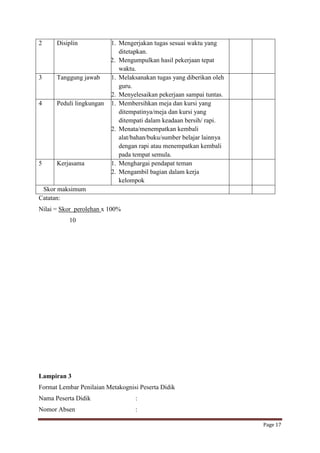 2

Disiplin

3

Tanggung jawab

4

Peduli lingkungan

5

Kerjasama

1. Mengerjakan tugas sesuai waktu yang
ditetapkan.
2. Mengumpulkan hasil pekerjaan tepat
waktu.
1. Melaksanakan tugas yang diberikan oleh
guru.
2. Menyelesaikan pekerjaan sampai tuntas.
1. Membersihkan meja dan kursi yang
ditempatinya/meja dan kursi yang
ditempati dalam keadaan bersih/ rapi.
2. Menata/menempatkan kembali
alat/bahan/buku/sumber belajar lainnya
dengan rapi atau menempatkan kembali
pada tempat semula.
1. Menghargai pendapat teman
2. Mengambil bagian dalam kerja
kelompok

Skor maksimum
Catatan:
Nilai = Skor perolehan x 100%
10

Lampiran 3
Format Lembar Penilaian Metakognisi Peserta Didik
Nama Peserta Didik

:

Nomor Absen

:
Page 17

 