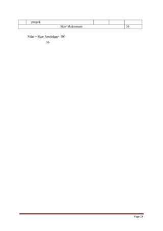 proyek
Skor Maksimum

36

Nilai = Skor Perolehan× 100
36

Page 24

 