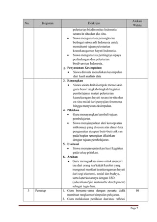 No.

Kegiatan

Deskripsi

g.

3.

4.

5.

6.

3

Penutup

1.
2.

pelestarian biodiversitas Indonesia
secara in-situ dan eks-situ.
Siswa menganalisis penangkaran
berbagai satwa asli Indonesia untuk
memahami tujuan pelestarian
keanekaragaman hayati Indonesia.
Siswa menganalisis pentingnya upaya
perlindungan dan pelestarian
biodiversitas Indonesia.
Penyusunan Kesimpulan:
Siswa diminta menuliskan kesimpulan
dari hasil analisis data
Renungkan
Siswa secara berkelompok menuliskan
garis besar langkah-langkah kegiatan
pembelajaran materi pelestarian
keanekaragam hayati secara in-situ dan
ex-situ mulai dari penyajian fenomena
hingga menyusun eksimpulan.
Pikirkan
Guru menayangkan kembali tujuan
pembelajaran.
Siswa menyimpulkan dari konsep atau
subkonsep yang disusun atas dasar data
pengamatan ataupun butir-butir pikiran
pada bagian renungkan dikaitkan
dengan tujuan pembelajaran.
Evaluasi
Siswa mempresentasikan hasil kegiatan
pada tahap pikirkan.
Arahan
Guru menugaskan siswa untuk mencari
tau dari orang tua/kakak/kerabat yang
mengenai manfaat keankeragaman hayati
dari segi ekonomi, sosial dan budaya,
serta keterkaitannya dengan ESD
(educational for sustanable development)
sebagai tugas luar.
Guru bersama-sama dengan peserta didik
membuat rangkuman/simpulan pelajaran.
Guru melakukan penilaian dan/atau refleksi

Alokasi
Waktu

10

Page 7

 