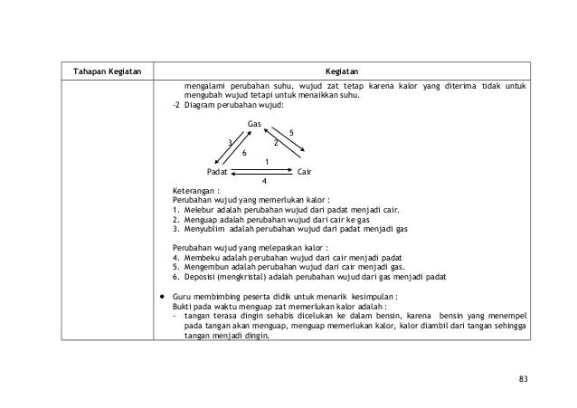 Contoh rpp ipa terpadu