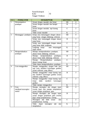 Nama/Kelompok :
Kelas : XI
Tanggal Penilaian :
NO INDIKATOR DESKRIPTOR KRITERIA SKOR
1 Menyampaikan
pendapat
Sesuai dengan masalah dan benar SB 4
Sesuai dengan masalah dan hampir
benar
B 3
Sesuai dengan masalah, tapi kurang
benar
C 2
Tidak sesuai masalah K 1
2 Menanggapi pendapat Setuju atau menyanggah dengan alasan
yang benar dengan didukung referensi
SB 4
Setuju atau menyanggah dengan alasan
yang benar
B 3
Setuju atau menyanggah dengan alasan
yang benar tidak sempurna
C 2
Langsung setuju atau menyanggah
tanpa alasan
K 1
3 Mempertahankan
pendapat
Mampu mempertahankan pendapat,
alasan benar didukung referensi
SB 4
Mampu mempertahankan pendapat,
alasan benar tidak didukung referensi
B 3
Mampu Mempertahankan pendapat,
alasan kurang benar
C 2
Tidak dapat mempertahankan pendapat K 1
4 Cara menggambar Mampu menggambar dengan baik dan
rapi serta memberi keterangan gambar
sesuai referensi yang dibaca
SB 4
Mampu menggambar tetapi kurang rapi
dan memberi keterangan gambar sesuai
referensi yang dibaca
B 3
Mampu menggambar tetapi kurang rapi
tetapi tidak memberi keterangan
gambar
C 2
Tidak mampu menggambar K 1
5 Cara
membuat/merangkai
model
Mampu merangkai alat dengan tepat
(warna lego) dan mampu menjelaskan
sesuai dengan penjelasan guru
SB 4
Mampu merangkai alat dengan tepat
sesuai dengan penjelasan guru (warna
lego) tetapi penjelasannya kurang
B 3
Merangkai alat tidak sesuai dan
penjelasannya kurang
C 2
Tidak dapat merangkai alat dan
menjelaskan
K 1
 