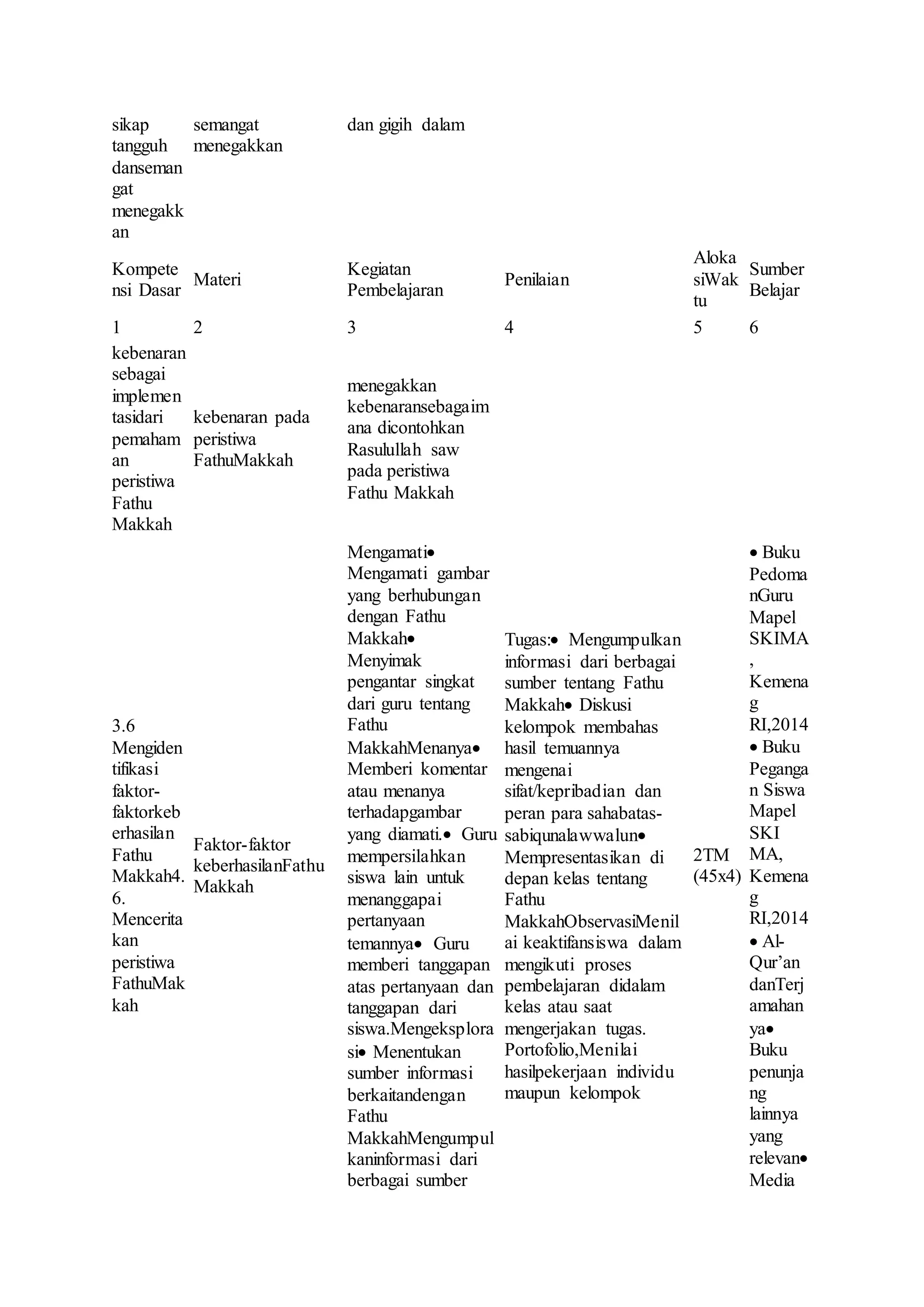 Contoh rpp ski 2018 | DOCX