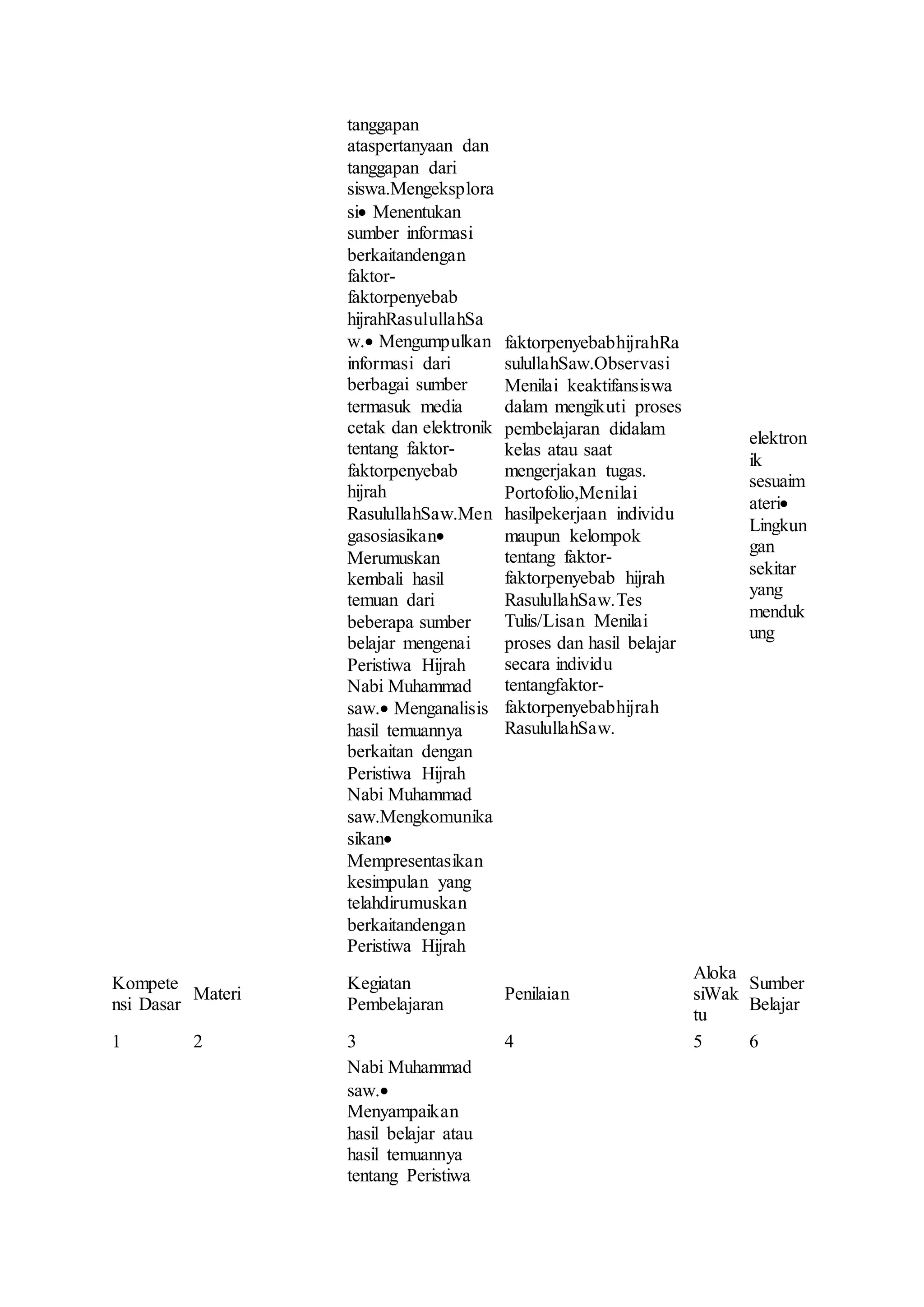 Contoh rpp ski 2018 | DOCX