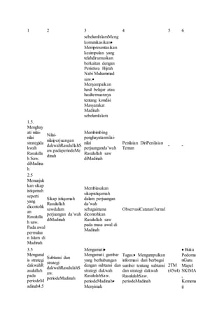 Contoh rpp ski 2018 | DOCX