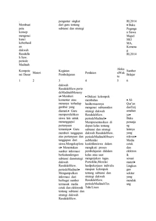 Contoh rpp ski 2018 | DOCX
