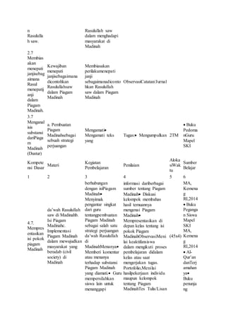 Contoh rpp ski 2018 | DOCX