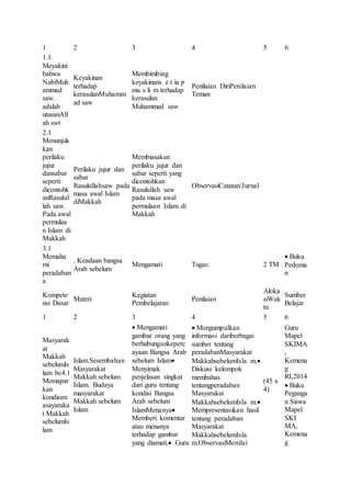 Contoh rpp ski 2018 | DOCX