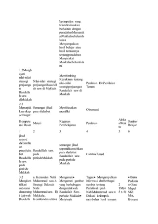 Contoh rpp ski 2018 | DOCX