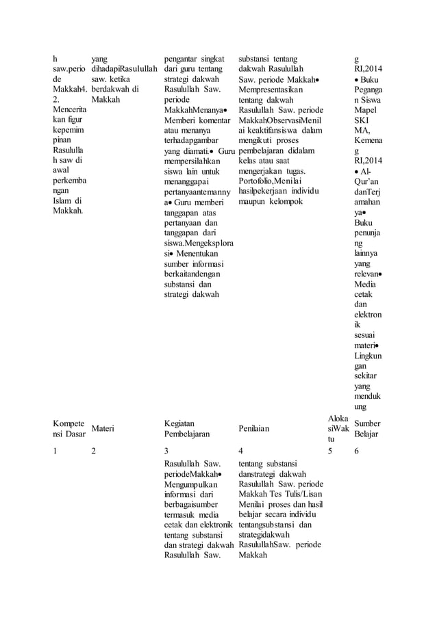 Contoh rpp ski 2018 | PDF