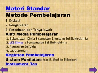 Materi Standar
Metode Pembelajaran
1. Diskusi
2. Pengamatan
3. Percobaan dan Tanya jawab
Alat/ Media Pembelajaran
1. Buku siswa : Kimia 3 semester 1 tentang Sel Elektrokimia
2. LKS Kimia : Pengamatan Sel Elektrokimia
3. Rangkaian Sel Volta
4. Laboratorium

Kegiatan Pembelajaran
Sistem Penilaian: Kognitif , Afektif dan Psikomotorik
Instrument Tes

 