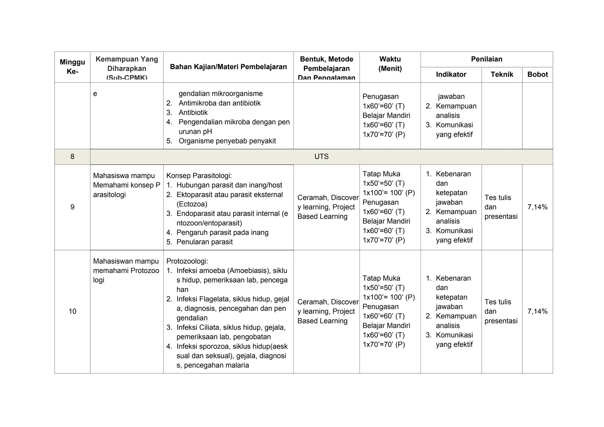 CONTOH pembuatan metode khusus RPS 2025.docx