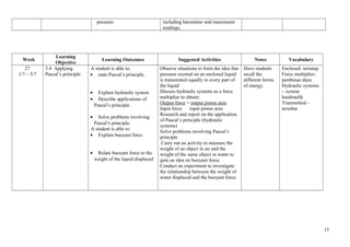 Contoh rpt fizik tingkatan 4