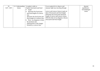 Contoh rpt fizik tingkatan 4