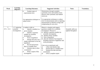 Contoh rpt fizik tingkatan 4