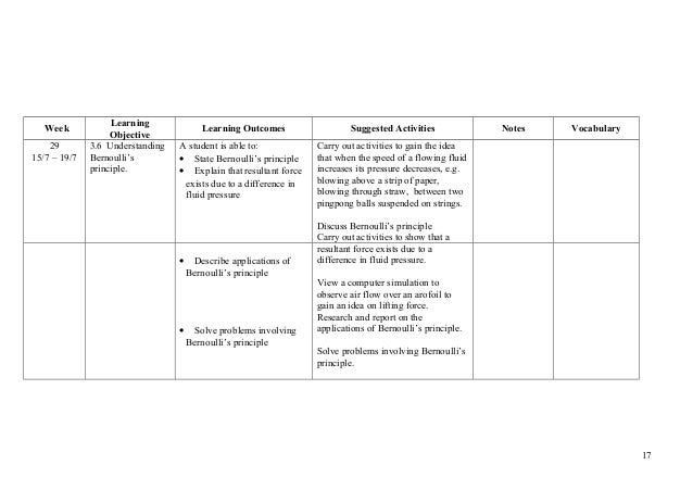 Contoh Essay Fizik - Contoh Niat