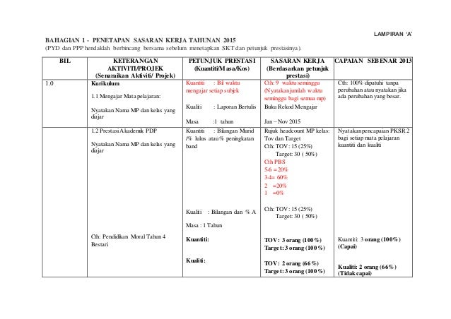 Contoh Sasaran Kerja Tahunan Skt 2015