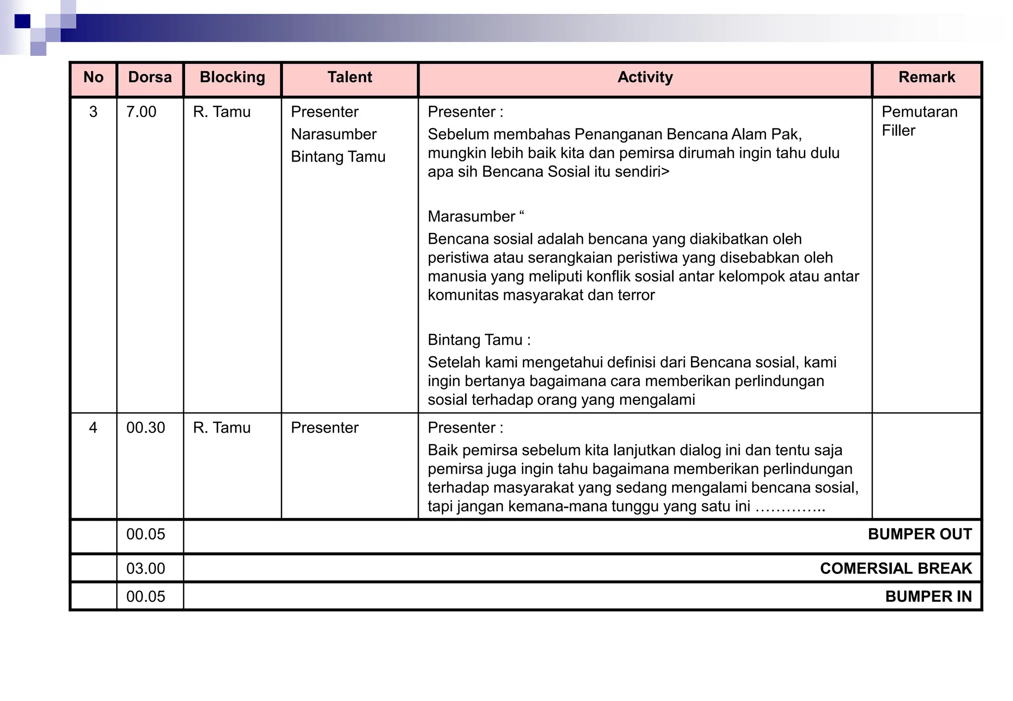 No Dorsa Blocking Talent Activity Remark
3 7.00 R. Tamu Presenter
Narasumber
Bintang Tamu
Presenter :
Sebelum membahas Penanganan Bencana Alam Pak,
mungkin lebih baik kita dan pemirsa dirumah ingin tahu dulu
apa sih Bencana Sosial itu sendiri>
Marasumber “
Bencana sosial adalah bencana yang diakibatkan oleh
peristiwa atau serangkaian peristiwa yang disebabkan oleh
manusia yang meliputi konflik sosial antar kelompok atau antar
komunitas masyarakat dan terror
Bintang Tamu :
Setelah kami mengetahui definisi dari Bencana sosial, kami
ingin bertanya bagaimana cara memberikan perlindungan
sosial terhadap orang yang mengalami
Pemutaran
Filler
4 00.30 R. Tamu Presenter Presenter :
Baik pemirsa sebelum kita lanjutkan dialog ini dan tentu saja
pemirsa juga ingin tahu bagaimana memberikan perlindungan
terhadap masyarakat yang sedang mengalami bencana sosial,
tapi jangan kemana-mana tunggu yang satu ini …………..
00.05 BUMPER OUT
03.00 COMERSIAL BREAK
00.05 BUMPER IN
 