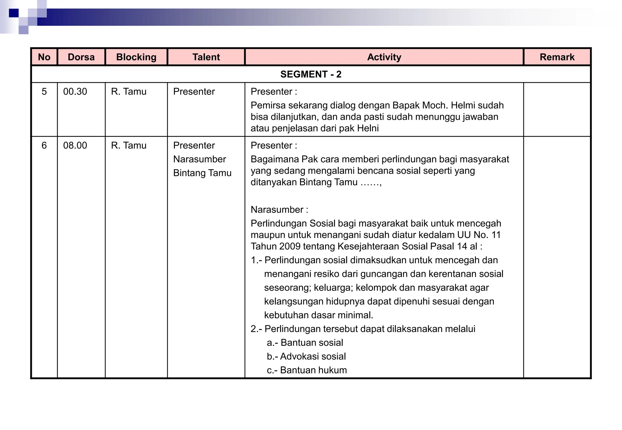No Dorsa Blocking Talent Activity Remark
SEGMENT - 2
5 00.30 R. Tamu Presenter Presenter :
Pemirsa sekarang dialog dengan Bapak Moch. Helmi sudah
bisa dilanjutkan, dan anda pasti sudah menunggu jawaban
atau penjelasan dari pak Helni
6 08.00 R. Tamu Presenter
Narasumber
Bintang Tamu
Presenter :
Bagaimana Pak cara memberi perlindungan bagi masyarakat
yang sedang mengalami bencana sosial seperti yang
ditanyakan Bintang Tamu ……,
Narasumber :
Perlindungan Sosial bagi masyarakat baik untuk mencegah
maupun untuk menangani sudah diatur kedalam UU No. 11
Tahun 2009 tentang Kesejahteraan Sosial Pasal 14 al :
1.- Perlindungan sosial dimaksudkan untuk mencegah dan
menangani resiko dari guncangan dan kerentanan sosial
seseorang; keluarga; kelompok dan masyarakat agar
kelangsungan hidupnya dapat dipenuhi sesuai dengan
kebutuhan dasar minimal.
2.- Perlindungan tersebut dapat dilaksanakan melalui
a.- Bantuan sosial
b.- Advokasi sosial
c.- Bantuan hukum
 