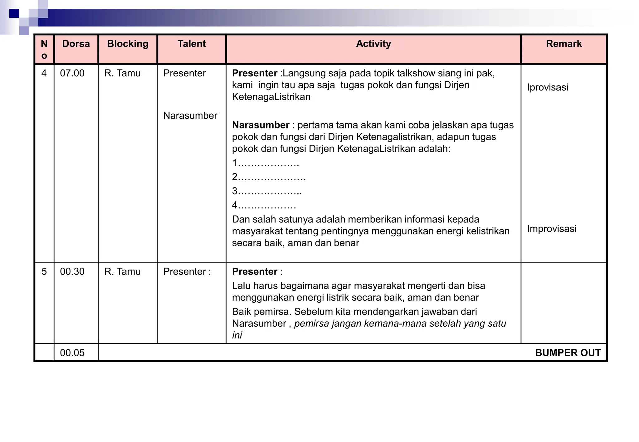 N
o
Dorsa Blocking Talent Activity Remark
4 07.00 R. Tamu Presenter
Narasumber
Presenter :Langsung saja pada topik talkshow siang ini pak,
kami ingin tau apa saja tugas pokok dan fungsi Dirjen
KetenagaListrikan
Narasumber : pertama tama akan kami coba jelaskan apa tugas
pokok dan fungsi dari Dirjen Ketenagalistrikan, adapun tugas
pokok dan fungsi Dirjen KetenagaListrikan adalah:
1……………….
2…………………
3………………..
4………………
Dan salah satunya adalah memberikan informasi kepada
masyarakat tentang pentingnya menggunakan energi kelistrikan
secara baik, aman dan benar
Iprovisasi
Improvisasi
5 00.30 R. Tamu Presenter : Presenter :
Lalu harus bagaimana agar masyarakat mengerti dan bisa
menggunakan energi listrik secara baik, aman dan benar
Baik pemirsa. Sebelum kita mendengarkan jawaban dari
Narasumber , pemirsa jangan kemana-mana setelah yang satu
ini
00.05 BUMPER OUT
 