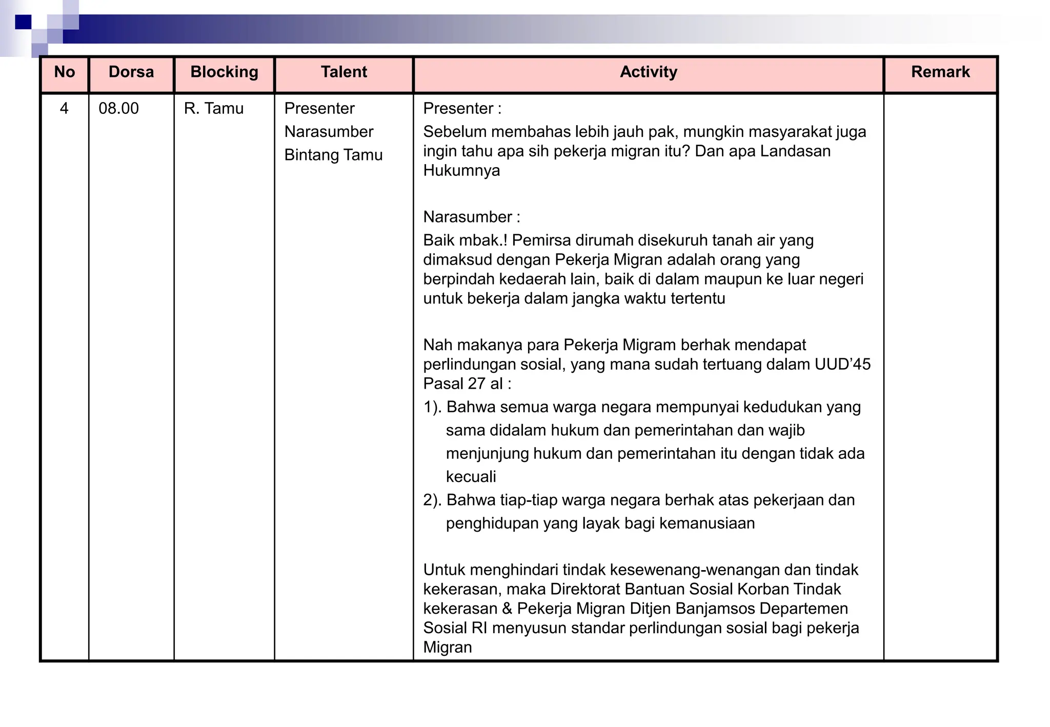 No Dorsa Blocking Talent Activity Remark
4 08.00 R. Tamu Presenter
Narasumber
Bintang Tamu
Presenter :
Sebelum membahas lebih jauh pak, mungkin masyarakat juga
ingin tahu apa sih pekerja migran itu? Dan apa Landasan
Hukumnya
Narasumber :
Baik mbak.! Pemirsa dirumah disekuruh tanah air yang
dimaksud dengan Pekerja Migran adalah orang yang
berpindah kedaerah lain, baik di dalam maupun ke luar negeri
untuk bekerja dalam jangka waktu tertentu
Nah makanya para Pekerja Migram berhak mendapat
perlindungan sosial, yang mana sudah tertuang dalam UUD’45
Pasal 27 al :
1). Bahwa semua warga negara mempunyai kedudukan yang
sama didalam hukum dan pemerintahan dan wajib
menjunjung hukum dan pemerintahan itu dengan tidak ada
kecuali
2). Bahwa tiap-tiap warga negara berhak atas pekerjaan dan
penghidupan yang layak bagi kemanusiaan
Untuk menghindari tindak kesewenang-wenangan dan tindak
kekerasan, maka Direktorat Bantuan Sosial Korban Tindak
kekerasan & Pekerja Migran Ditjen Banjamsos Departemen
Sosial RI menyusun standar perlindungan sosial bagi pekerja
Migran
 