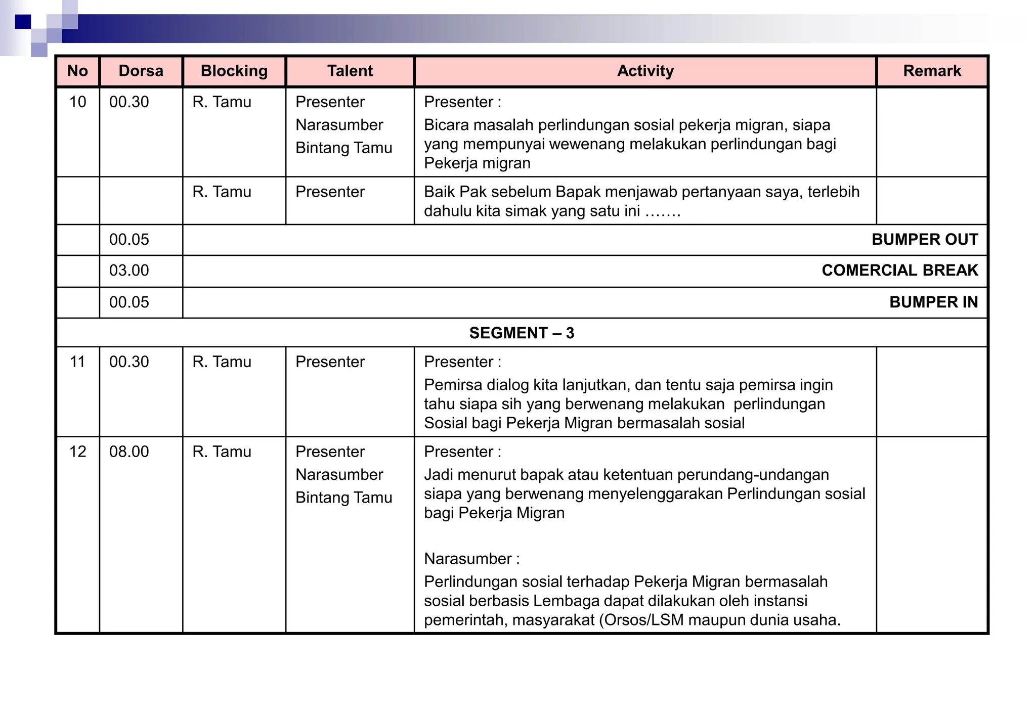 No Dorsa Blocking Talent Activity Remark
10 00.30 R. Tamu Presenter
Narasumber
Bintang Tamu
Presenter :
Bicara masalah perlindungan sosial pekerja migran, siapa
yang mempunyai wewenang melakukan perlindungan bagi
Pekerja migran
R. Tamu Presenter Baik Pak sebelum Bapak menjawab pertanyaan saya, terlebih
dahulu kita simak yang satu ini …….
00.05 BUMPER OUT
03.00 COMERCIAL BREAK
00.05 BUMPER IN
SEGMENT – 3
11 00.30 R. Tamu Presenter Presenter :
Pemirsa dialog kita lanjutkan, dan tentu saja pemirsa ingin
tahu siapa sih yang berwenang melakukan perlindungan
Sosial bagi Pekerja Migran bermasalah sosial
12 08.00 R. Tamu Presenter
Narasumber
Bintang Tamu
Presenter :
Jadi menurut bapak atau ketentuan perundang-undangan
siapa yang berwenang menyelenggarakan Perlindungan sosial
bagi Pekerja Migran
Narasumber :
Perlindungan sosial terhadap Pekerja Migran bermasalah
sosial berbasis Lembaga dapat dilakukan oleh instansi
pemerintah, masyarakat (Orsos/LSM maupun dunia usaha.
 