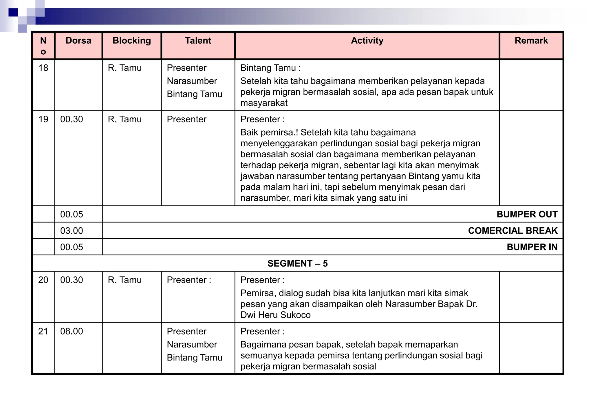N
o
Dorsa Blocking Talent Activity Remark
18 R. Tamu Presenter
Narasumber
Bintang Tamu
Bintang Tamu :
Setelah kita tahu bagaimana memberikan pelayanan kepada
pekerja migran bermasalah sosial, apa ada pesan bapak untuk
masyarakat
19 00.30 R. Tamu Presenter Presenter :
Baik pemirsa.! Setelah kita tahu bagaimana
menyelenggarakan perlindungan sosial bagi pekerja migran
bermasalah sosial dan bagaimana memberikan pelayanan
terhadap pekerja migran, sebentar lagi kita akan menyimak
jawaban narasumber tentang pertanyaan Bintang yamu kita
pada malam hari ini, tapi sebelum menyimak pesan dari
narasumber, mari kita simak yang satu ini
00.05 BUMPER OUT
03.00 COMERCIAL BREAK
00.05 BUMPER IN
SEGMENT – 5
20 00.30 R. Tamu Presenter : Presenter :
Pemirsa, dialog sudah bisa kita lanjutkan mari kita simak
pesan yang akan disampaikan oleh Narasumber Bapak Dr.
Dwi Heru Sukoco
21 08.00 Presenter
Narasumber
Bintang Tamu
Presenter :
Bagaimana pesan bapak, setelah bapak memaparkan
semuanya kepada pemirsa tentang perlindungan sosial bagi
pekerja migran bermasalah sosial
 